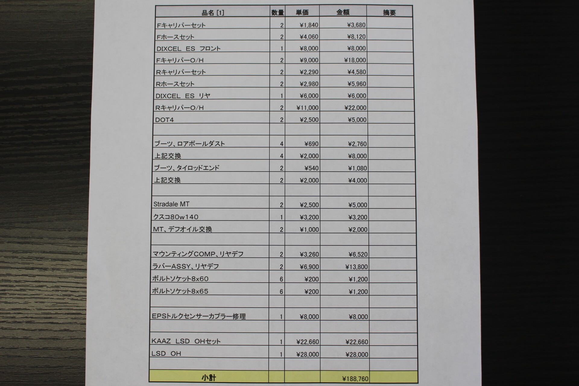 ストラダーレ作業明細